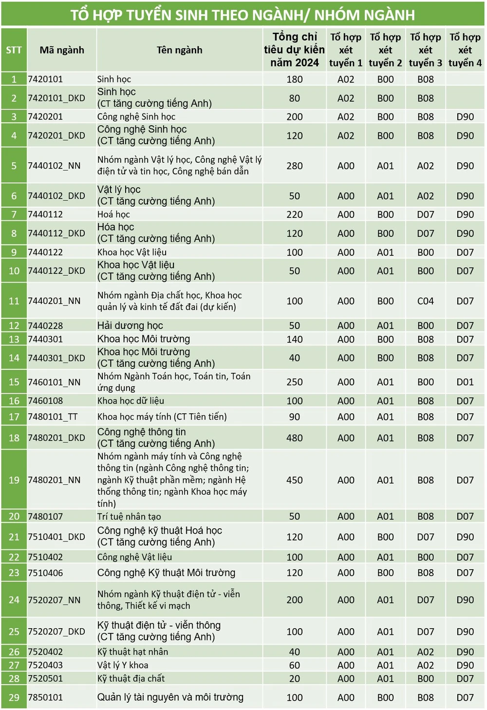 hoc-phi-truong-dh-khoa-hoc-tu-nhien (3).jpg