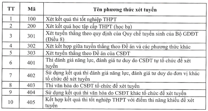 tuyen-sinh-dai-hoc-2024 (1).PNG