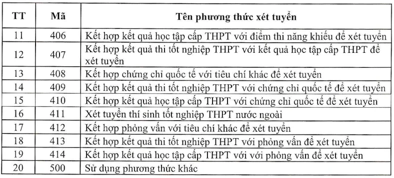 tuyen-sinh-dai-hoc-2024 (2).PNG