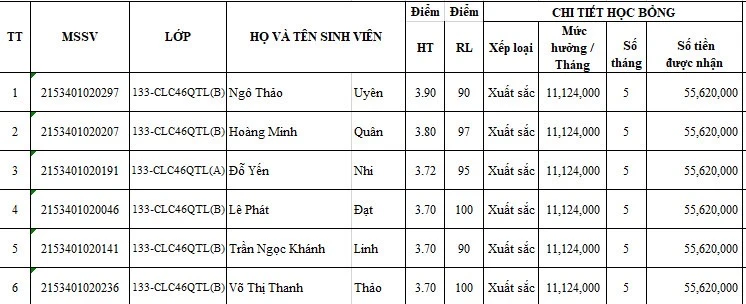 Trường ĐH Luật TP.HCM trao học bổng sinh viên