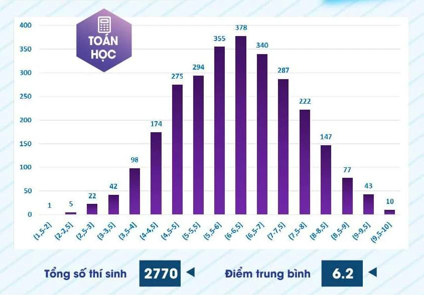 pho-diem-danh-gia-nang-luc-2024 (4).jpg