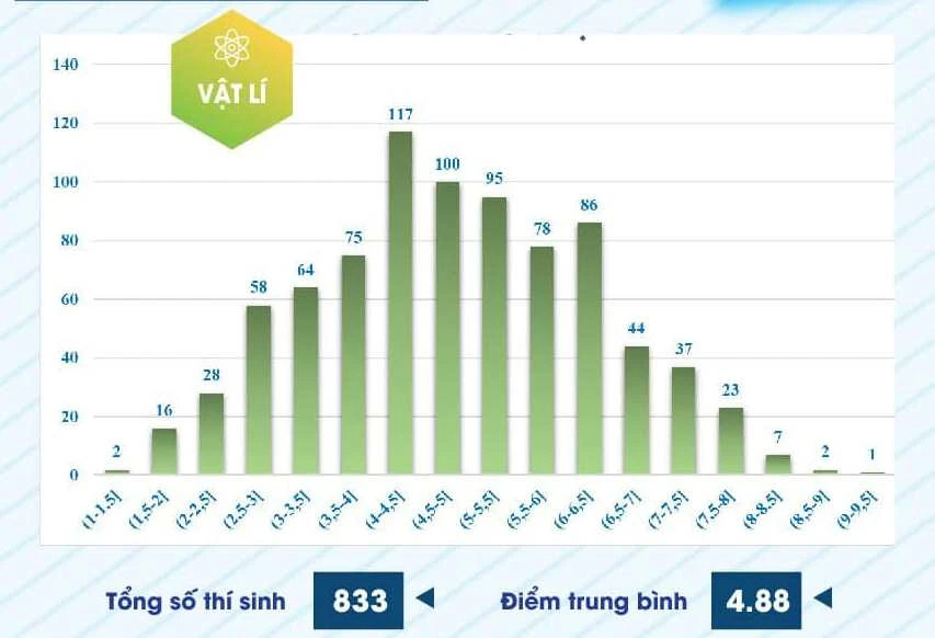 pho-diem-danh-gia-nang-luc-2024 (5).jpg