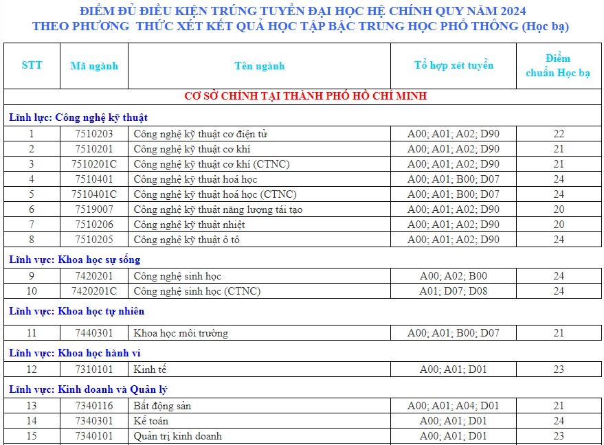 truong-dh-nong-lam-tphcm-hoc-ba (1).PNG