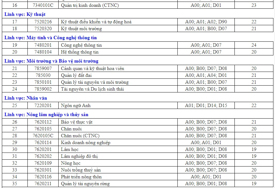 truong-dh-nong-lam-tphcm-hoc-ba (2).PNG