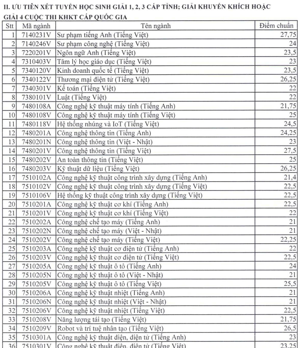 diem-chuan-truong-dh-su-pham-ky-thuat-tphcm (1).jpg