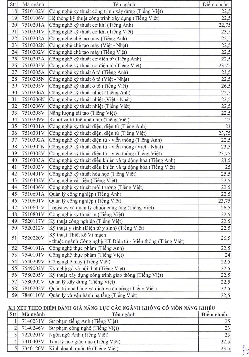 diem-chuan-truong-dh-su-pham-ky-thuat-tphcm (11).jpg