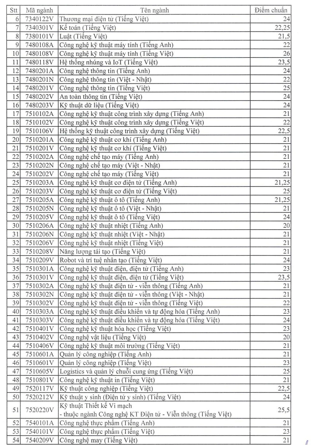 diem-chuan-truong-dh-su-pham-ky-thuat-tphcm (12).jpg
