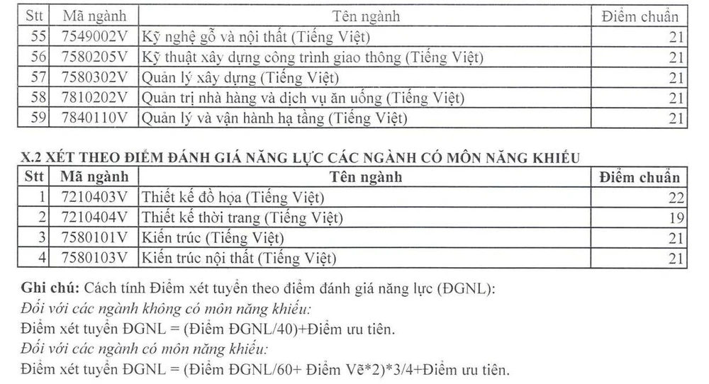 diem-chuan-truong-dh-su-pham-ky-thuat-tphcm (13).jpg
