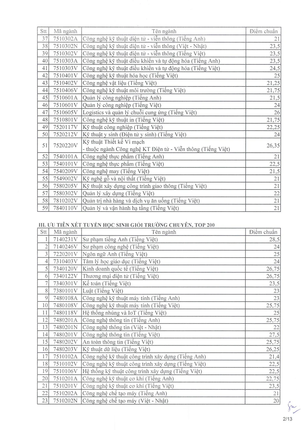 diem-chuan-truong-dh-su-pham-ky-thuat-tphcm (2).jpg