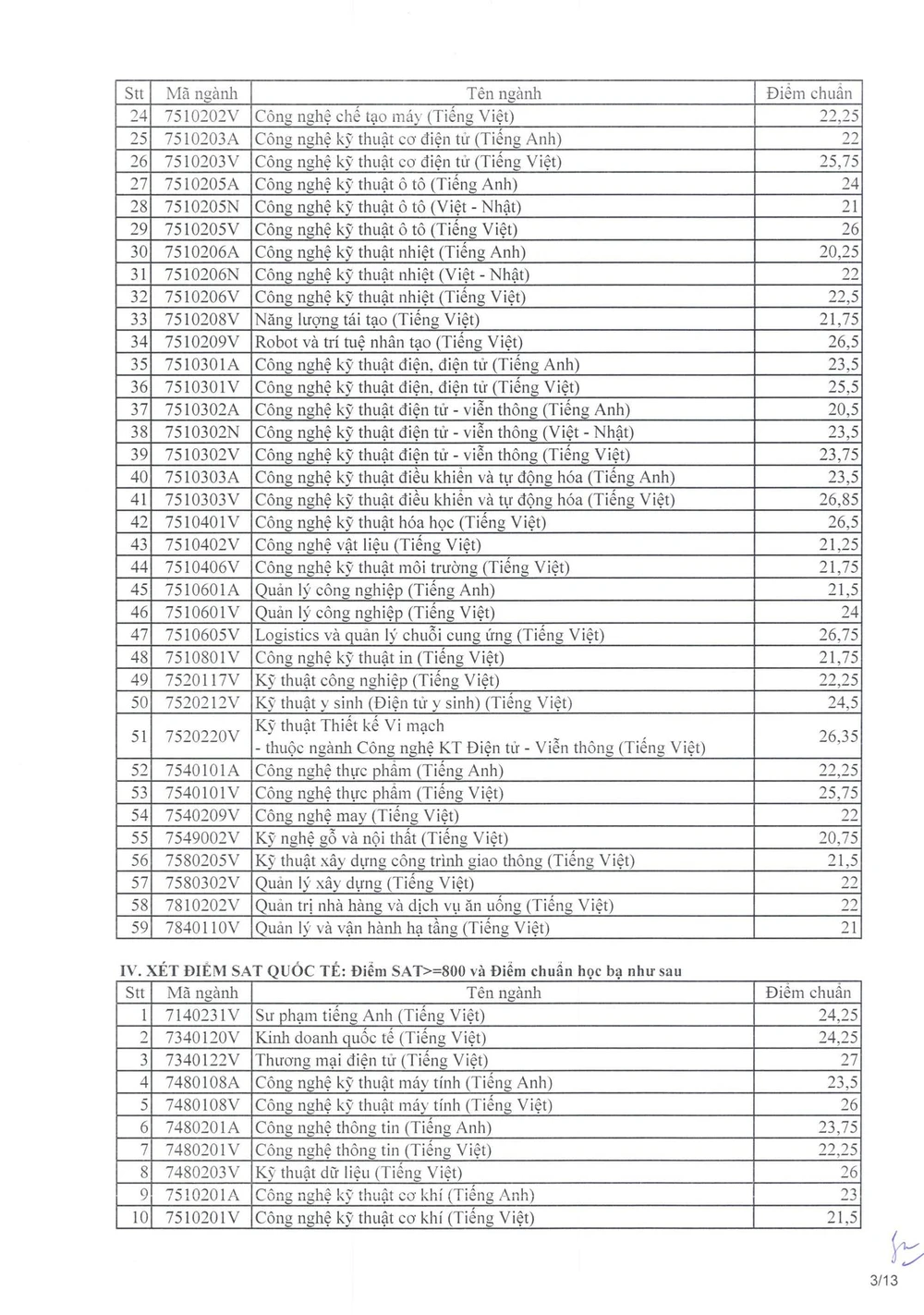 diem-chuan-truong-dh-su-pham-ky-thuat-tphcm (3).jpg