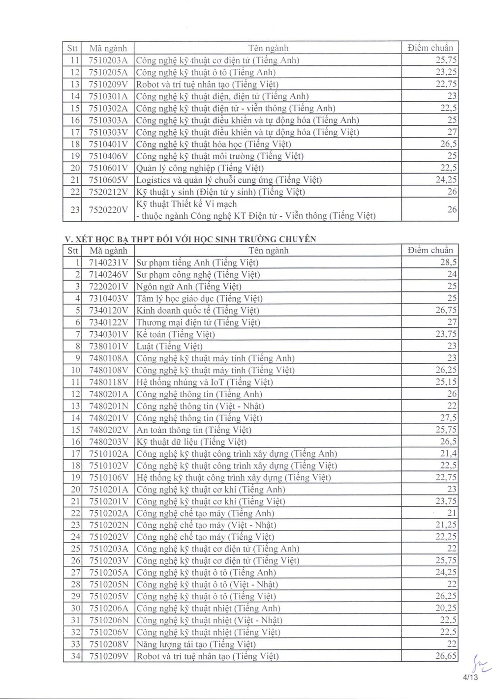diem-chuan-truong-dh-su-pham-ky-thuat-tphcm (4).jpg