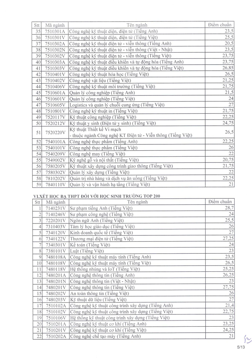 diem-chuan-truong-dh-su-pham-ky-thuat-tphcm (5).jpg