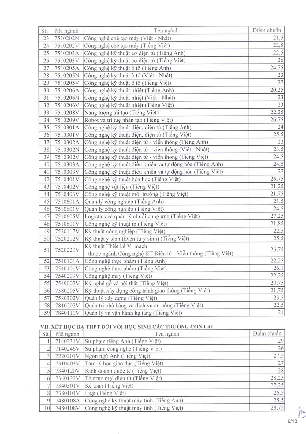diem-chuan-truong-dh-su-pham-ky-thuat-tphcm (6).jpg