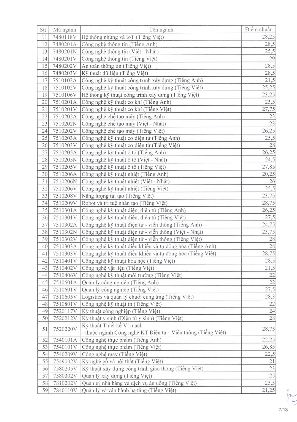 diem-chuan-truong-dh-su-pham-ky-thuat-tphcm (7).jpg