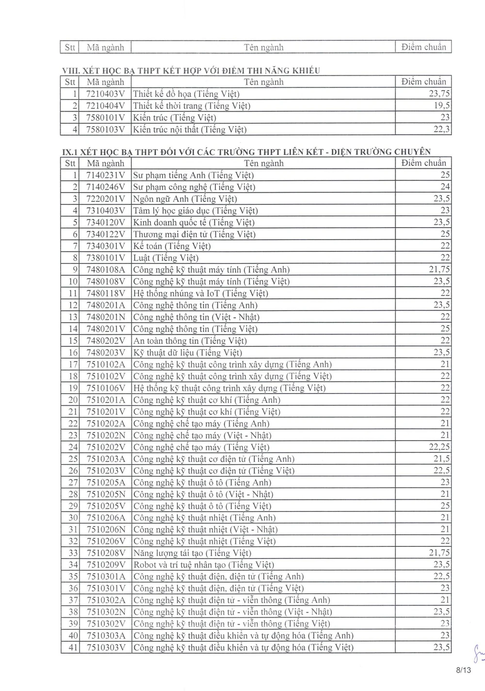 diem-chuan-truong-dh-su-pham-ky-thuat-tphcm (8).jpg
