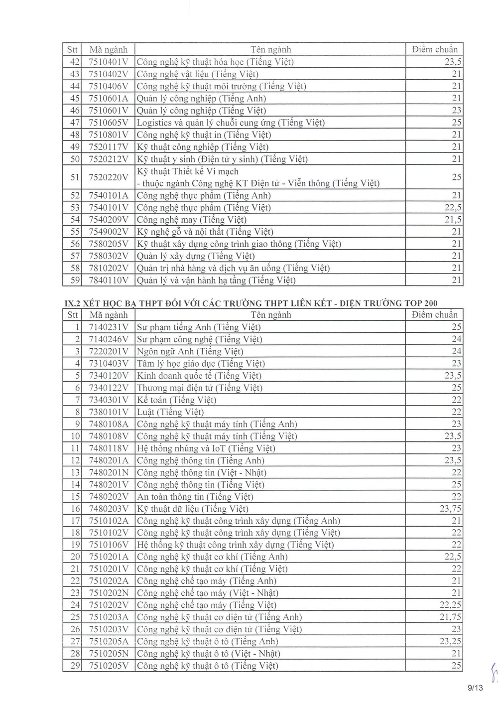 diem-chuan-truong-dh-su-pham-ky-thuat-tphcm (9).jpg