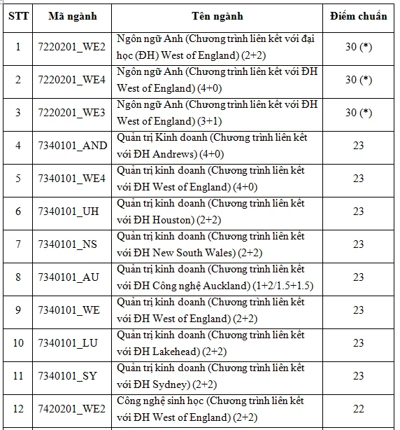 diem-chuan-truong-dh-quoc-te (1).PNG