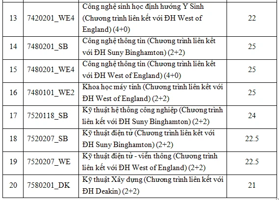 diem-chuan-truong-dh-quoc-te (2).PNG