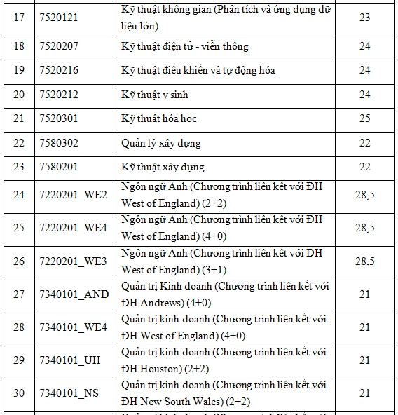 diem-chuan-truong-dh-quoc-te (4).PNG