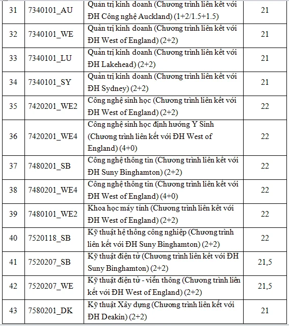 diem-chuan-truong-dh-quoc-te (5).PNG