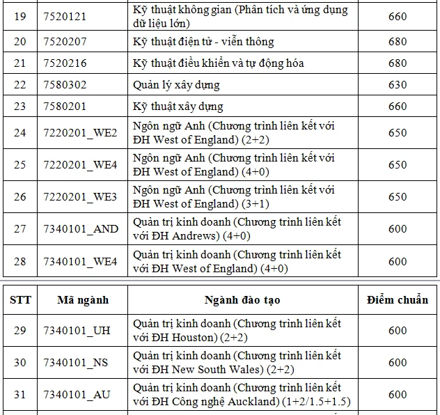 diem-chuan-danh-gia-nang-luc (2).PNG