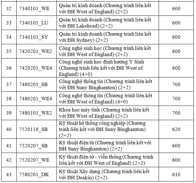 diem-chuan-danh-gia-nang-luc (3).PNG