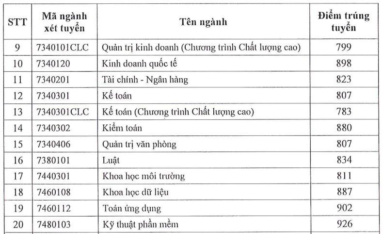diem-chuan-danh-gia-nang-luc-dh-sai-gon (2).PNG