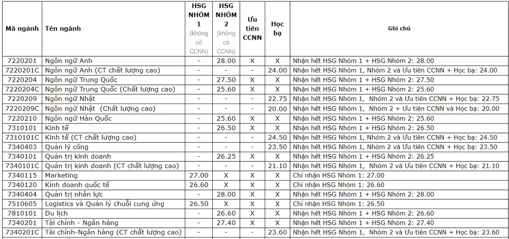 truong-dh-mo-tphcm-cong-bo-diem-chuan (3).PNG