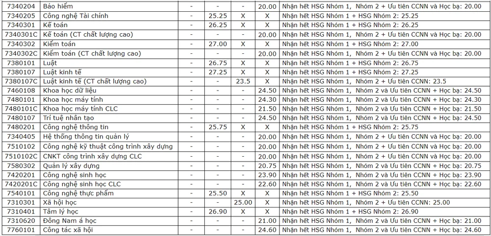 truong-dh-mo-tphcm-cong-bo-diem-chuan (4).PNG