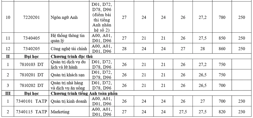 truong-dh-tai-chinh-marketing-diem-chuan (2).PNG