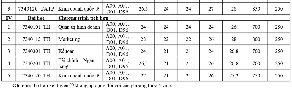 truong-dh-tai-chinh-marketing-diem-chuan (3).PNG