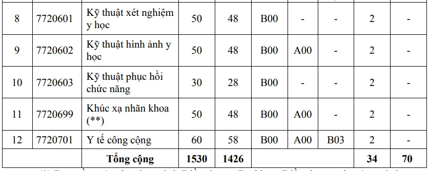 truong-dh-y-khoa-pham-ngoc-thach-tuyen-sinh (2).PNG