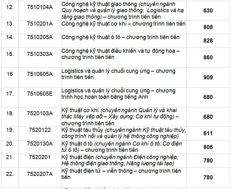 diem-chuan-danh-gia-nang-luc-uth (2).PNG