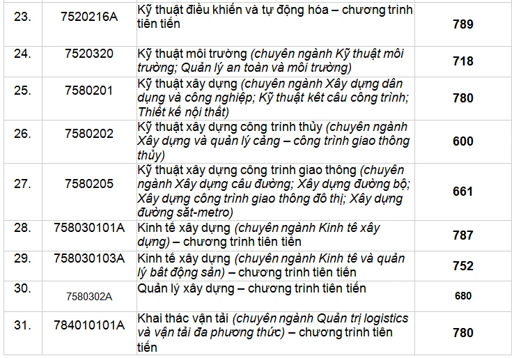 diem-chuan-danh-gia-nang-luc-uth (3).PNG