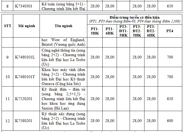 diem-trung-tuyen-truong-dh-ton-duc-thang (10).PNG