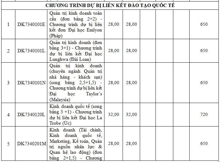 diem-trung-tuyen-truong-dh-ton-duc-thang (11).PNG
