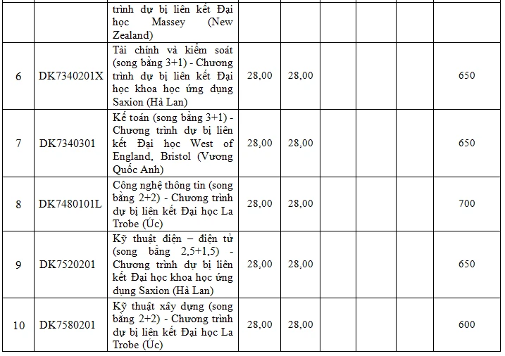 diem-trung-tuyen-truong-dh-ton-duc-thang (12).PNG