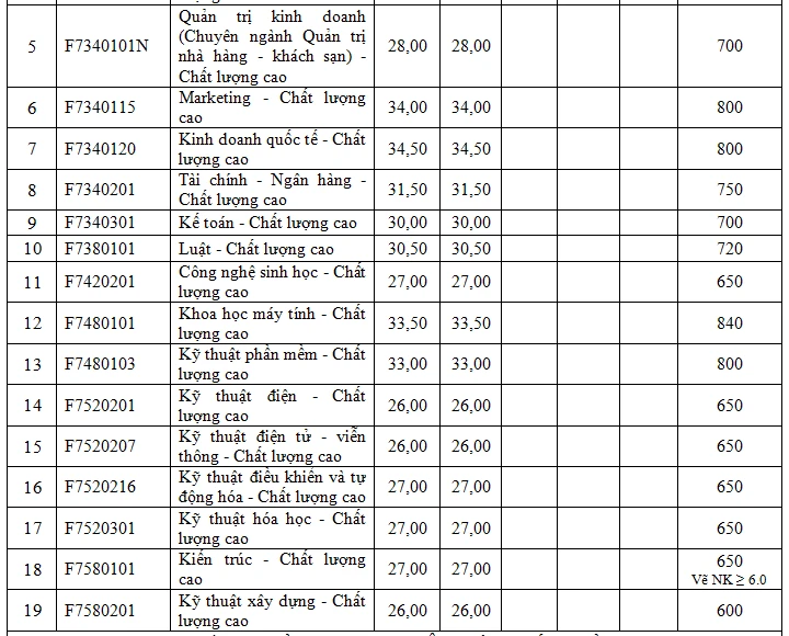 diem-trung-tuyen-truong-dh-ton-duc-thang (4).PNG