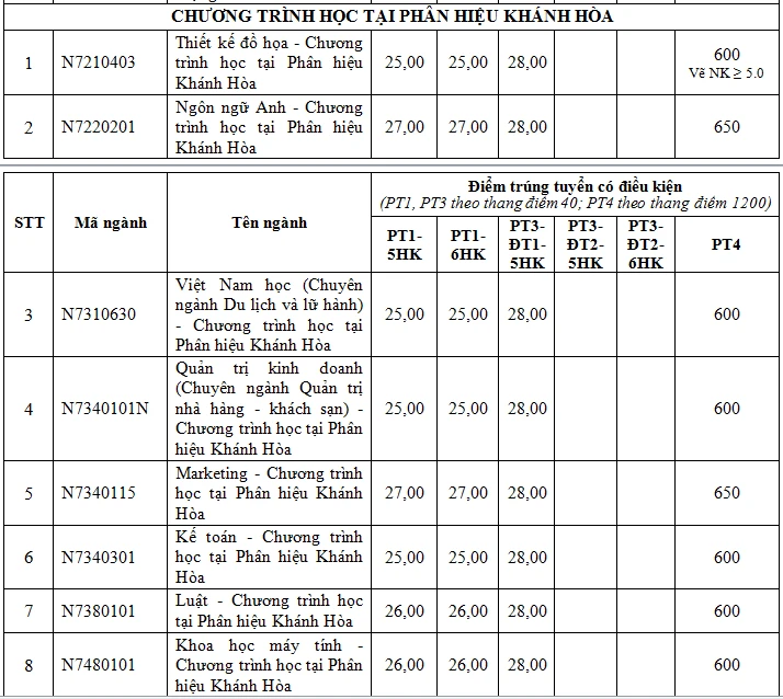 diem-trung-tuyen-truong-dh-ton-duc-thang (5).PNG