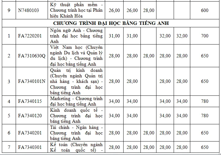diem-trung-tuyen-truong-dh-ton-duc-thang (6).PNG