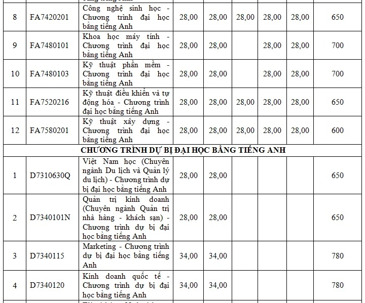 diem-trung-tuyen-truong-dh-ton-duc-thang (7).PNG