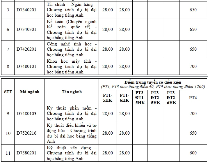 diem-trung-tuyen-truong-dh-ton-duc-thang (8).PNG