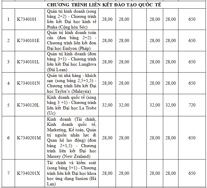 diem-trung-tuyen-truong-dh-ton-duc-thang (9).PNG