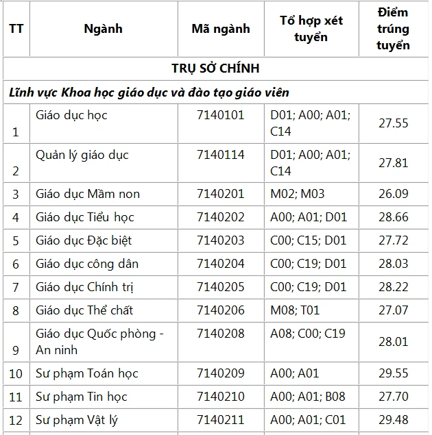 diem-chuan-hoc-ba-su-pham-tphcm (1).PNG