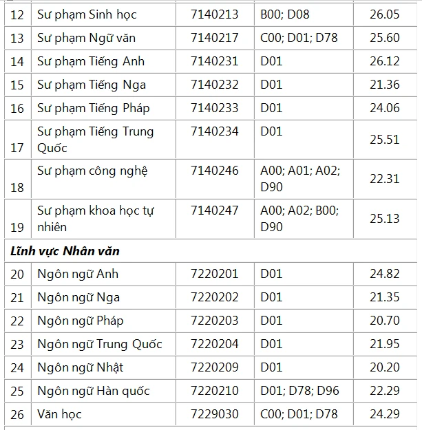 diem-chuan-hoc-ba-su-pham-tphcm (6).PNG