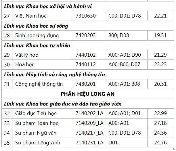 diem-chuan-hoc-ba-su-pham-tphcm (7).PNG