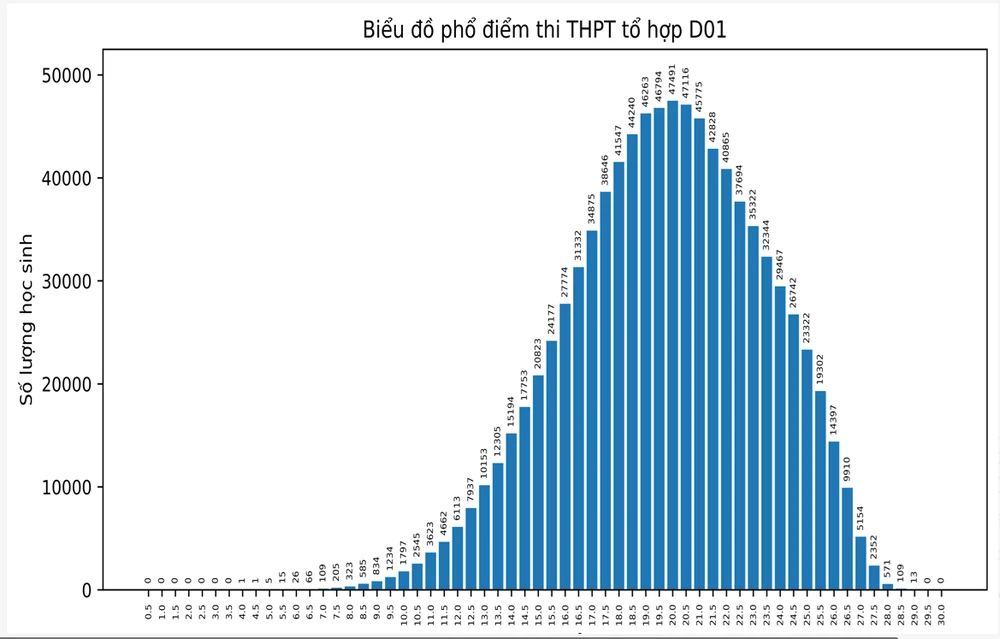 diem-thi-tot-nghiep-thpt-2024 (5).PNG
