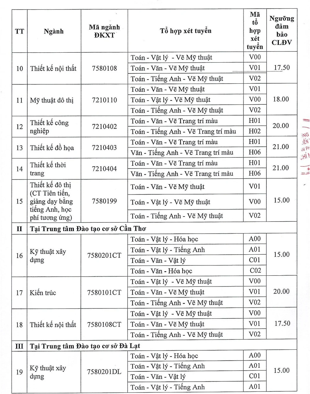 diem-san-thi-tot-ghiep-thpt (3).jpg