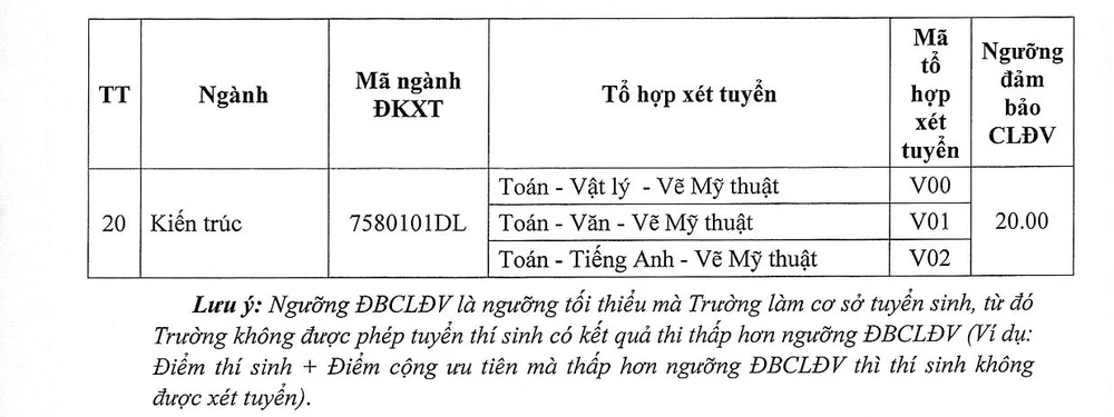 diem-san-thi-tot-ghiep-thpt (4).jpg