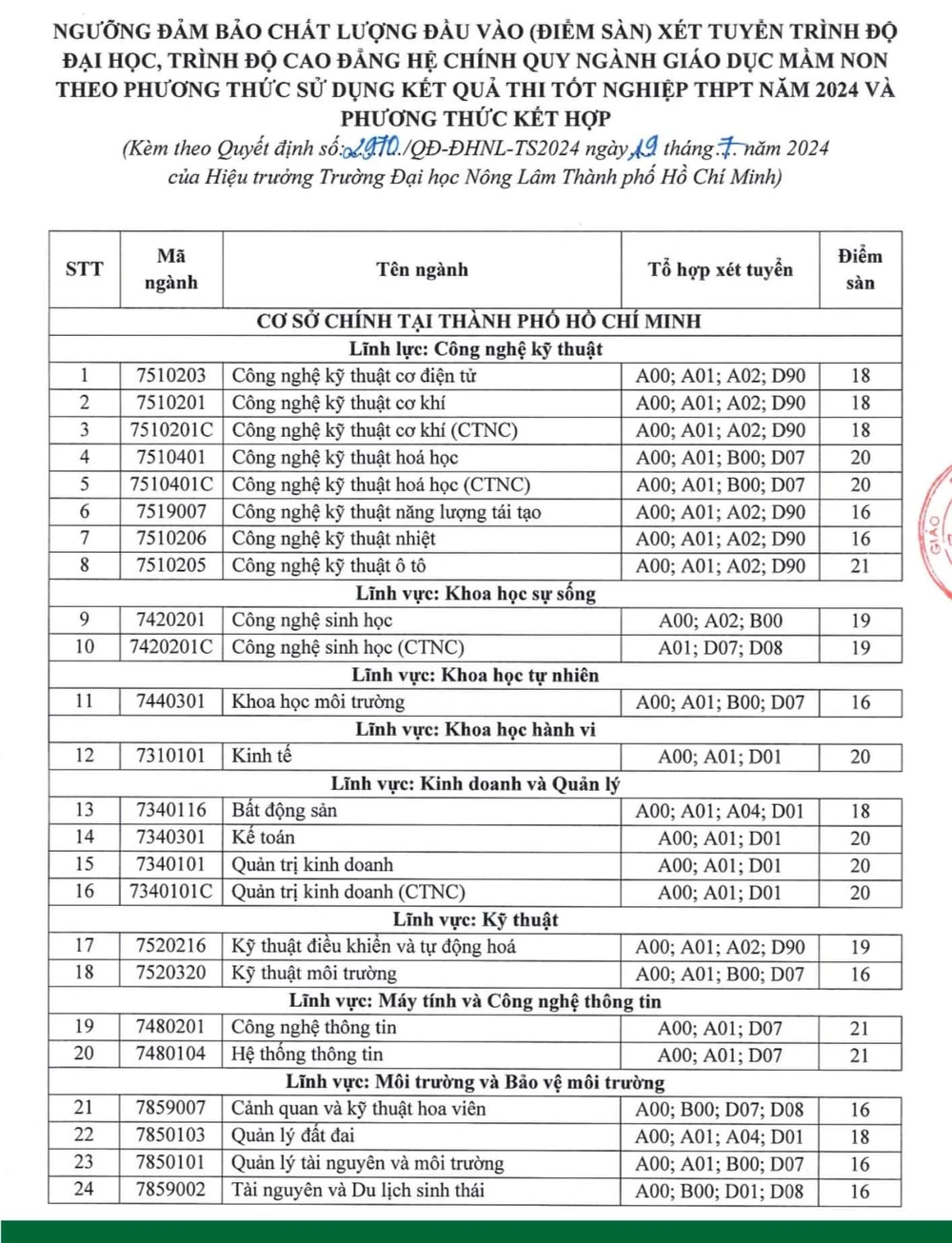 diem-san-thi-tot-nghiep-thpt (4).jpg